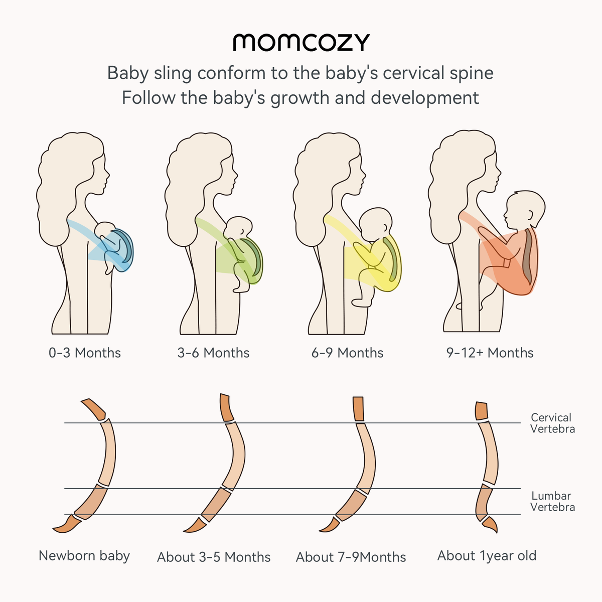 ECHARPE DE PORTAGE MOMCOZY